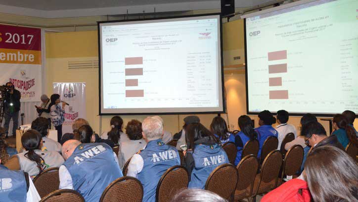 resultadospreliminares