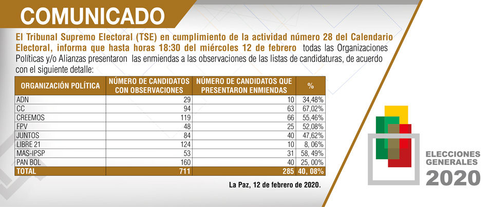 com_2_observados_candidaturas_EG_2020
