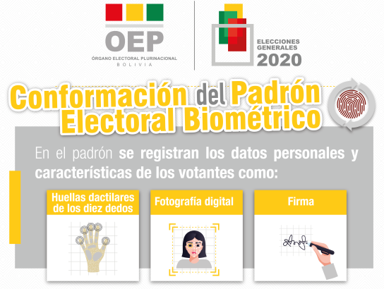 Recta final en el saneamiento del Padrón Electoral Biométrico